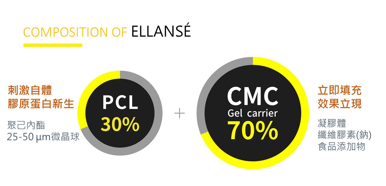Ellanse 少女針